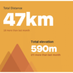 international walk to school month total distance