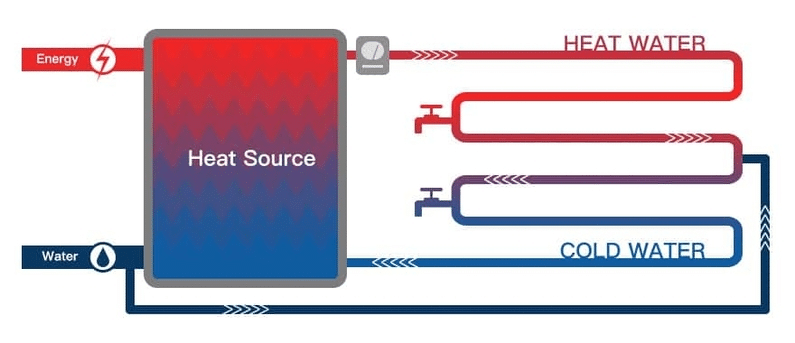 hydronics radiant heating and cooling hydronic piping system | heating and cooling | Peace Evolution